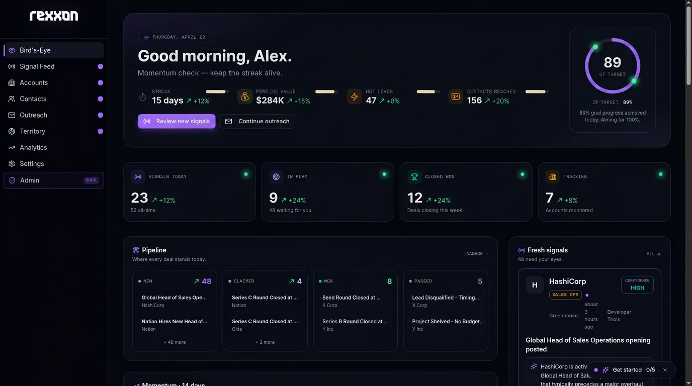 Rexxon Bird's-Eye dashboard showing daily goal progress, pipeline stages, fresh buying signals, and 14-day momentum